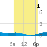 Orange (Old Navy Base) tide chart for Sunday, October 1, 2023
