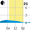 Orange (Old Navy Base) tide chart for Saturday, October 21, 2023