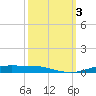 Orange (Old Navy Base) tide chart for Tuesday, October 3, 2023