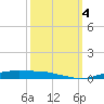 Orange (Old Navy Base) tide chart for Wednesday, October 4, 2023