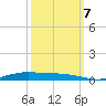 Orange (Old Navy Base) tide chart for Saturday, October 7, 2023
