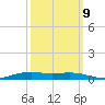 Orange (Old Navy Base) tide chart for Monday, October 9, 2023
