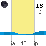 Orange (Old Navy Base) tide chart for Monday, November 13, 2023