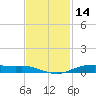 Orange (Old Navy Base) tide chart for Tuesday, November 14, 2023