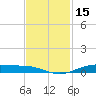 Orange (Old Navy Base) tide chart for Wednesday, November 15, 2023