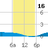 Orange (Old Navy Base) tide chart for Thursday, November 16, 2023