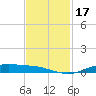 Orange (Old Navy Base) tide chart for Friday, November 17, 2023