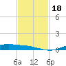 Orange (Old Navy Base) tide chart for Saturday, November 18, 2023