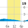 Orange (Old Navy Base) tide chart for Sunday, November 19, 2023