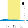 Orange (Old Navy Base) tide chart for Monday, November 6, 2023