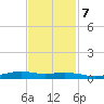 Orange (Old Navy Base) tide chart for Tuesday, November 7, 2023