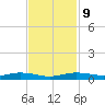 Orange (Old Navy Base) tide chart for Thursday, November 9, 2023
