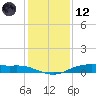 Orange (Old Navy Base) tide chart for Tuesday, December 12, 2023