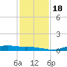 Orange (Old Navy Base) tide chart for Monday, December 18, 2023