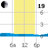 Orange (Old Navy Base) tide chart for Tuesday, December 19, 2023