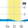 Orange (Old Navy Base) tide chart for Saturday, December 30, 2023