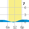 Orange (Old Navy Base) tide chart for Sunday, January 7, 2024