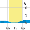 Orange (Old Navy Base) tide chart for Monday, January 8, 2024