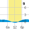 Orange (Old Navy Base) tide chart for Tuesday, January 9, 2024