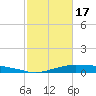 Orange (Old Navy Base) tide chart for Saturday, February 17, 2024