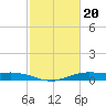 Orange (Old Navy Base) tide chart for Tuesday, February 20, 2024