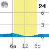 Orange (Old Navy Base) tide chart for Saturday, February 24, 2024