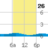 Orange (Old Navy Base) tide chart for Monday, February 26, 2024