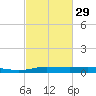 Orange (Old Navy Base) tide chart for Thursday, February 29, 2024