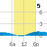 Orange (Old Navy Base) tide chart for Monday, February 5, 2024