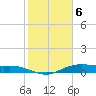 Orange (Old Navy Base) tide chart for Tuesday, February 6, 2024