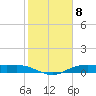 Orange (Old Navy Base) tide chart for Thursday, February 8, 2024