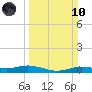 Orange (Old Navy Base) tide chart for Sunday, March 10, 2024