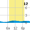 Orange (Old Navy Base) tide chart for Tuesday, March 12, 2024