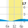 Orange (Old Navy Base) tide chart for Sunday, March 17, 2024