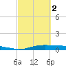 Orange (Old Navy Base) tide chart for Saturday, March 2, 2024