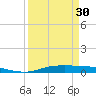 Orange (Old Navy Base) tide chart for Saturday, March 30, 2024