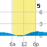 Orange (Old Navy Base) tide chart for Tuesday, March 5, 2024