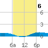 Orange (Old Navy Base) tide chart for Wednesday, March 6, 2024