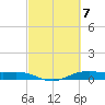 Orange (Old Navy Base) tide chart for Thursday, March 7, 2024