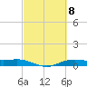 Orange (Old Navy Base) tide chart for Friday, March 8, 2024
