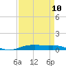 Orange (Old Navy Base) tide chart for Wednesday, April 10, 2024