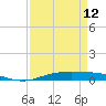 Orange (Old Navy Base) tide chart for Friday, April 12, 2024