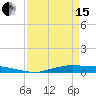 Orange (Old Navy Base) tide chart for Monday, April 15, 2024