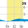 Orange (Old Navy Base) tide chart for Monday, April 29, 2024