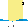 Orange (Old Navy Base) tide chart for Wednesday, April 3, 2024