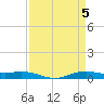Orange (Old Navy Base) tide chart for Friday, April 5, 2024