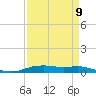 Orange (Old Navy Base) tide chart for Tuesday, April 9, 2024