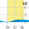 Orange (Old Navy Base) tide chart for Sunday, May 12, 2024
