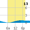 Orange (Old Navy Base) tide chart for Monday, May 13, 2024