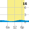 Orange (Old Navy Base) tide chart for Thursday, May 16, 2024